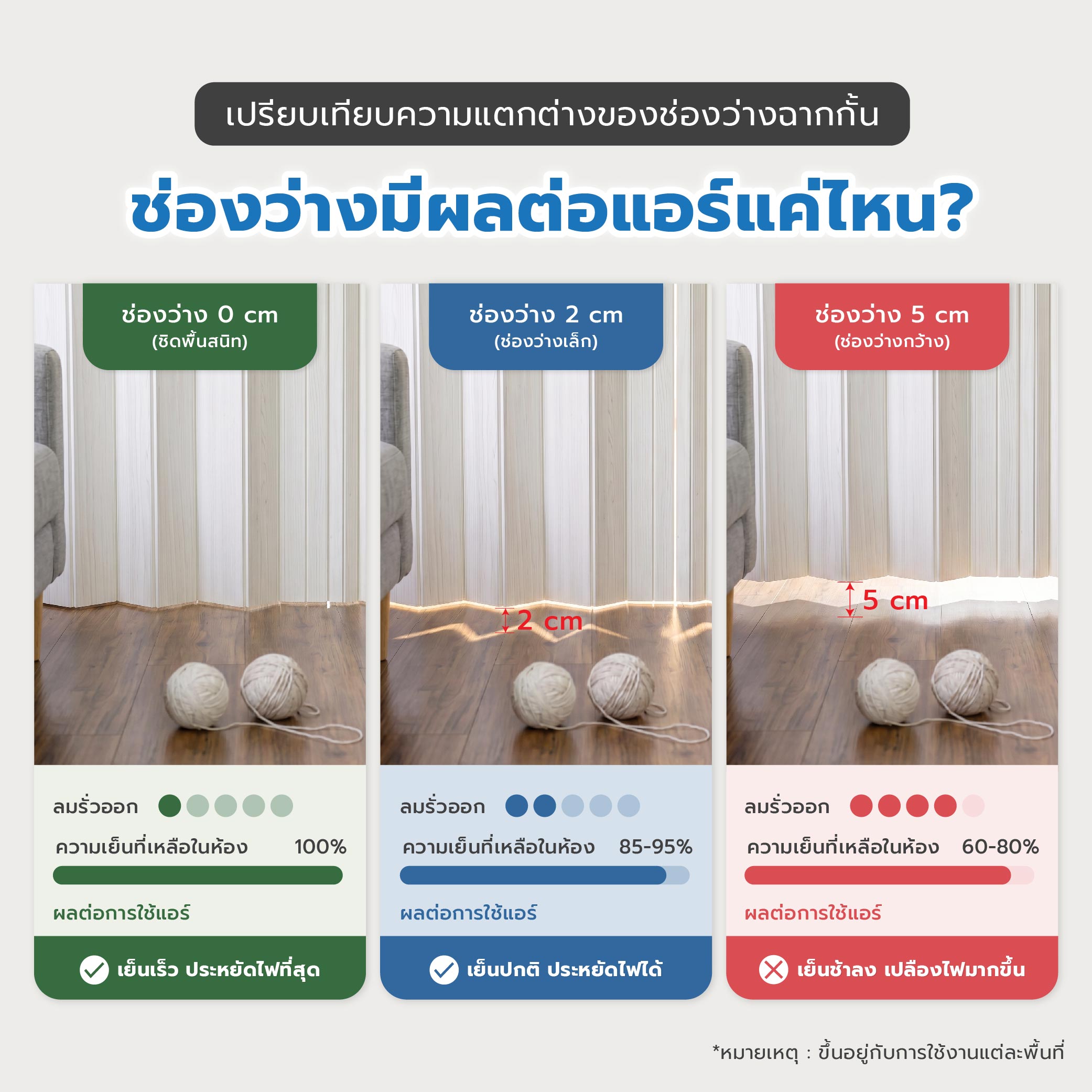 ไขข้อสงสัย ฉากกั้นห่างพื้น 2 ซม. แอร์ออกไหม!-04.jpg