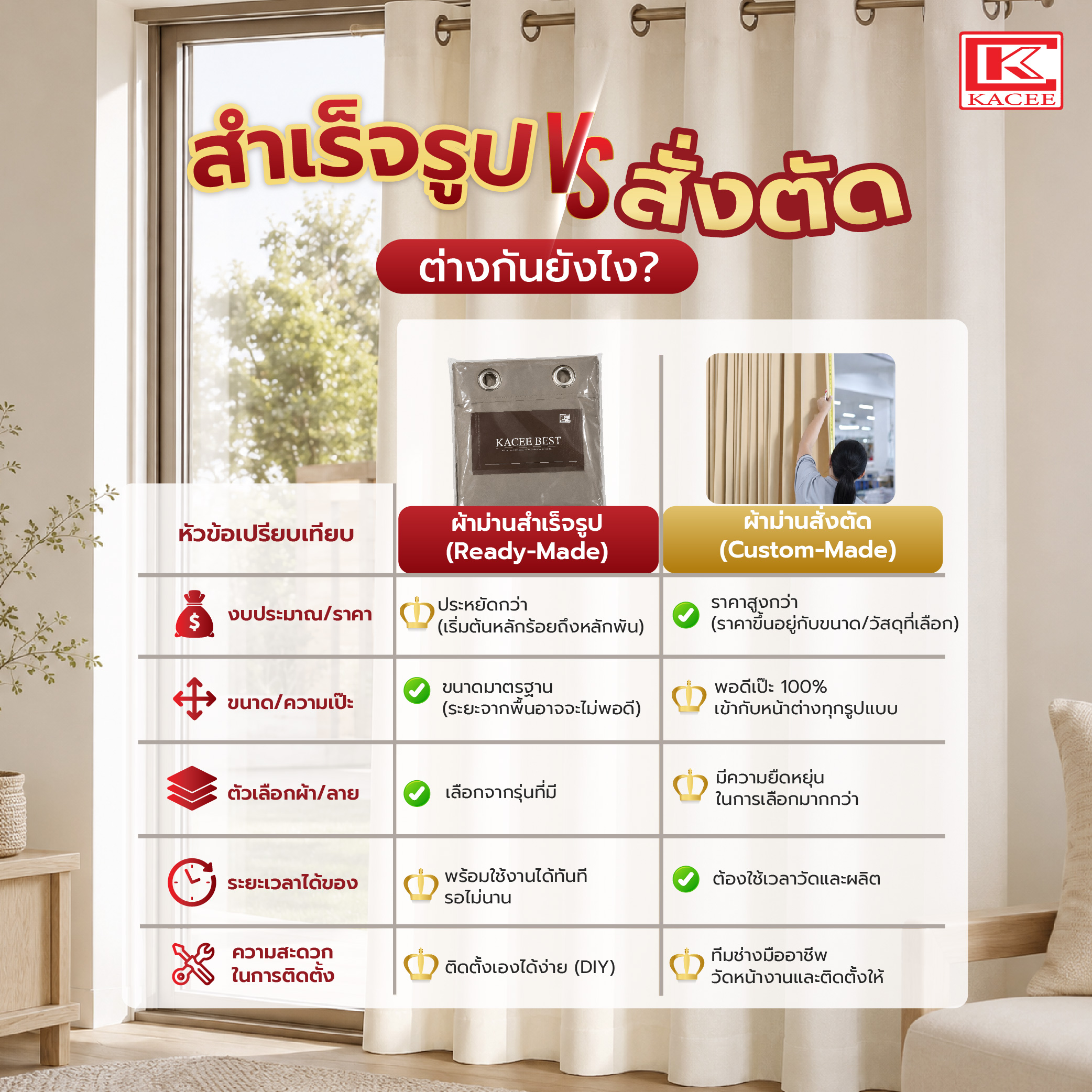 สำเร็จรูป  สั่งตัด ซื้อผ้าม่านแบบไหนคุ้มกว่า-05.jpg