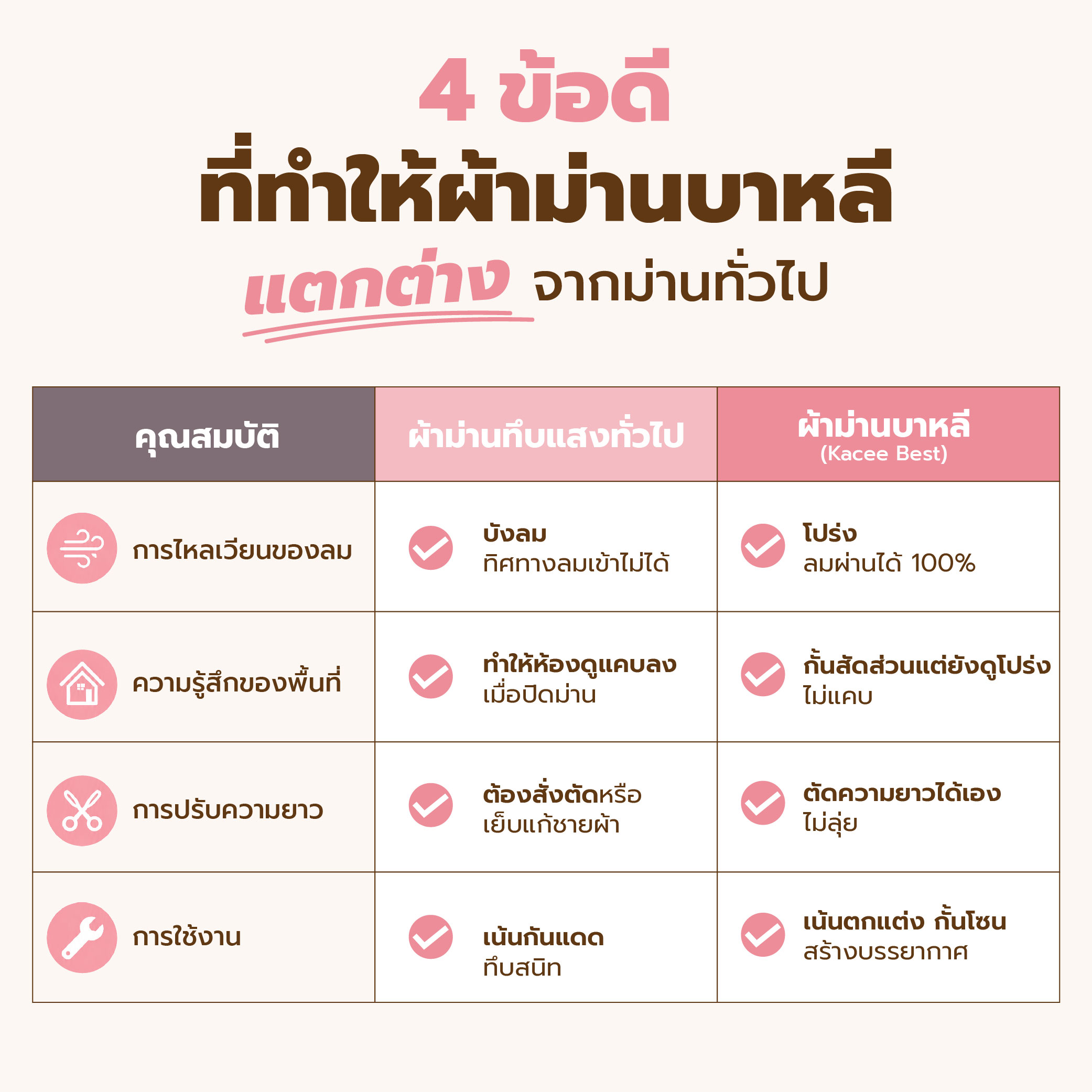 ป้ายยา ผ้าม่านบาหลี เปลี่ยนฟีลลิ่งห้องธรรมดา ให้เหมือนซีรีย์จีนแนวตั้ง-08.jpg
